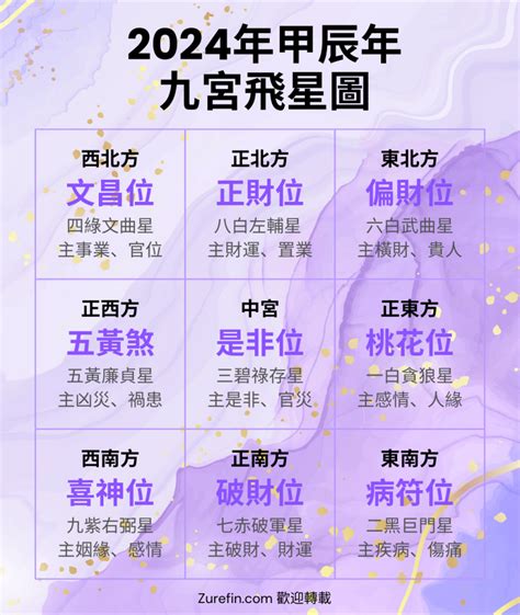 九宫图|九宮飛星圖